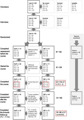 Restoration Skills Training in a Natural Setting Compared to Conventional Mindfulness Training: Sustained Advantages at a 6-Month Follow-Up